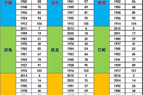 年份五行屬性|免費生辰八字五行屬性查詢、算命、分析命盤喜用神、喜忌